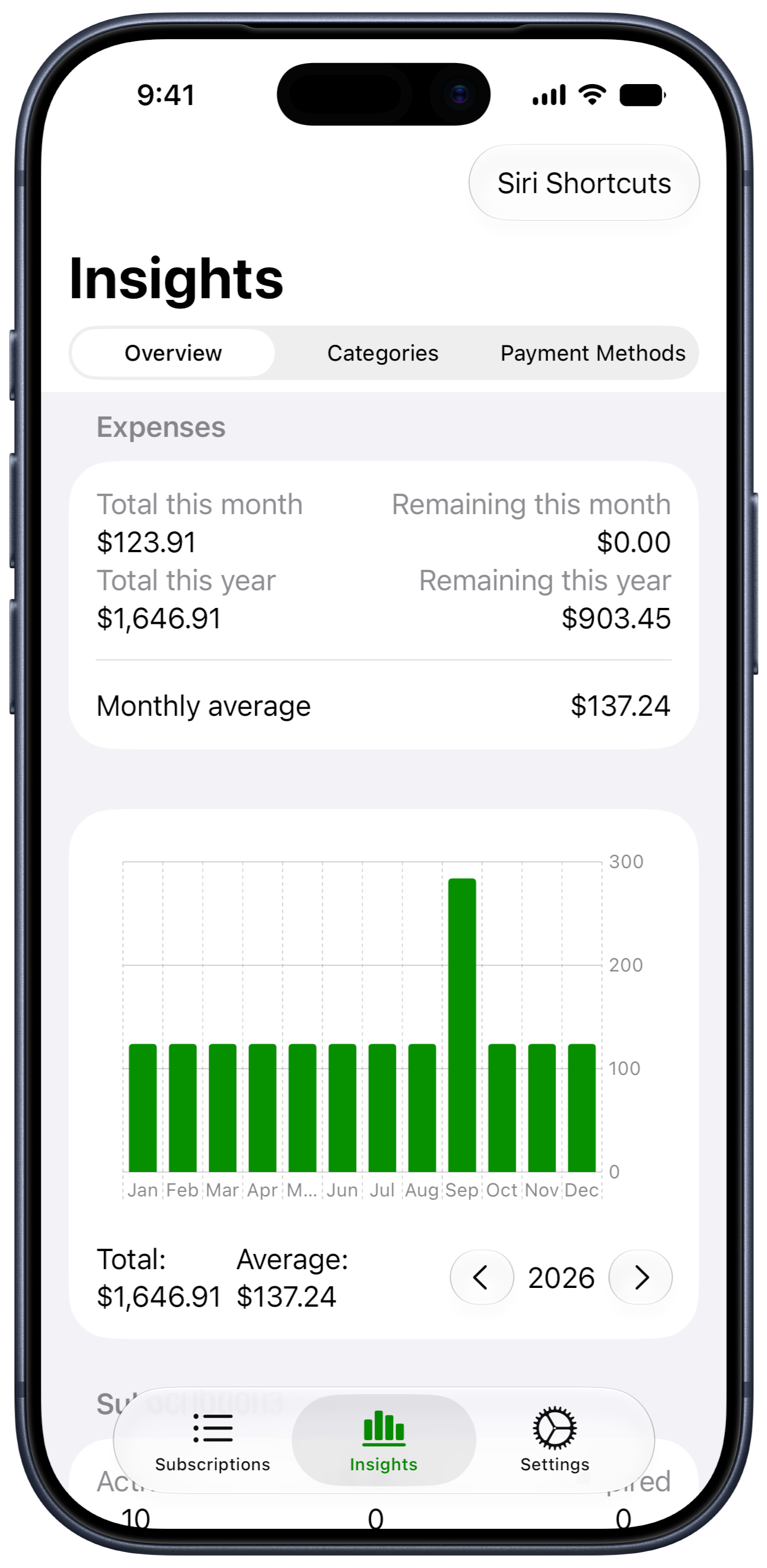 SubManager insights screen